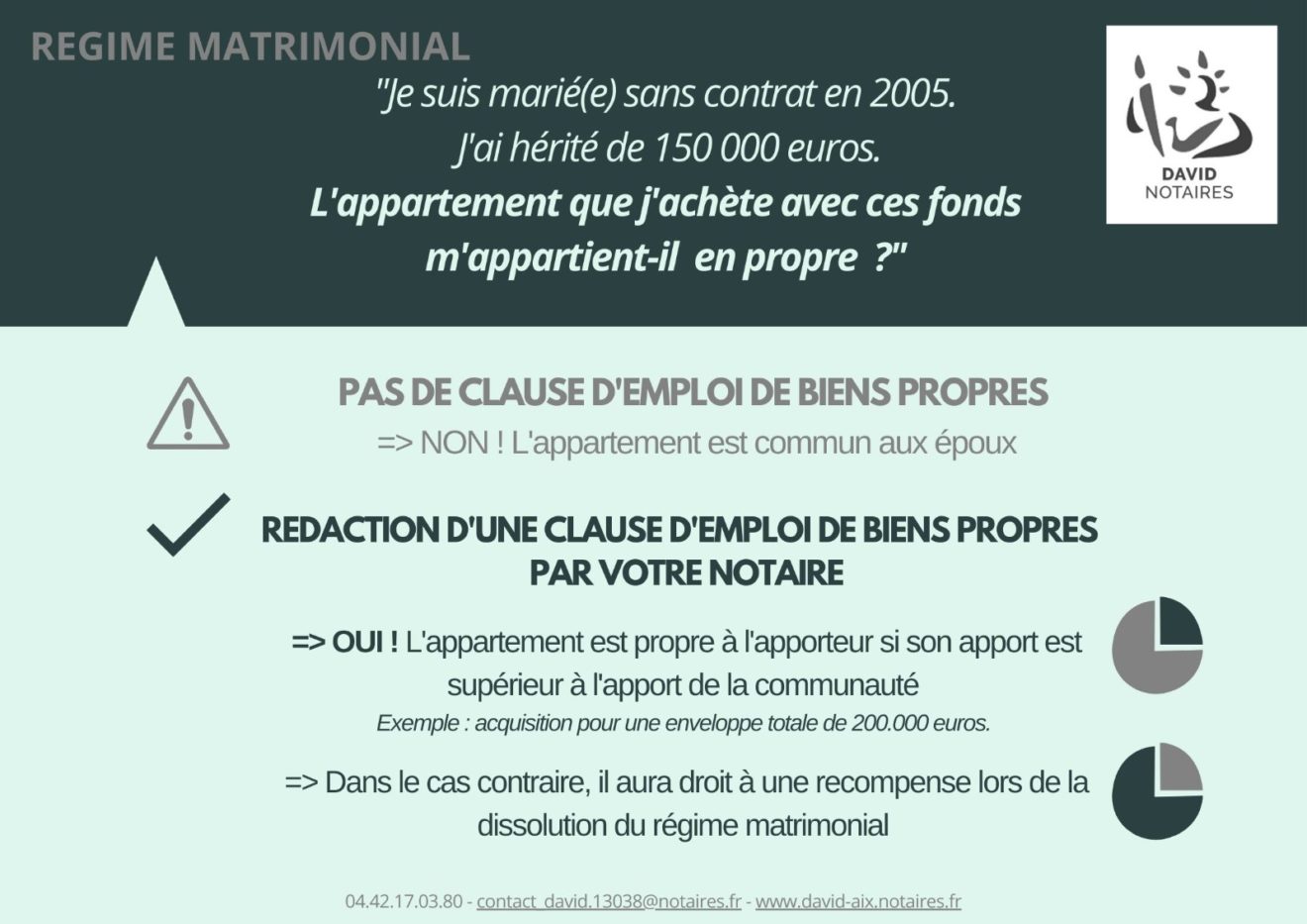 Marié sans contrat, puis-je devenir seul propriétaire d'un bien